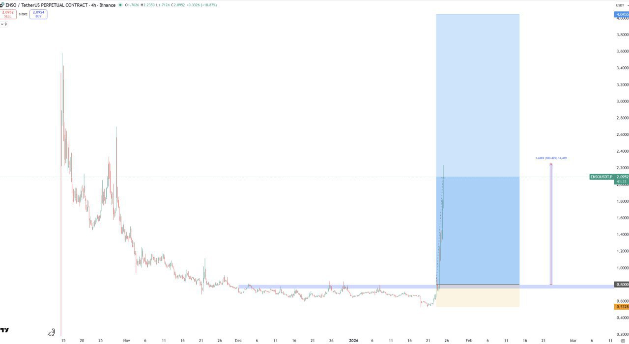 ENSO β Quick Crypto Note