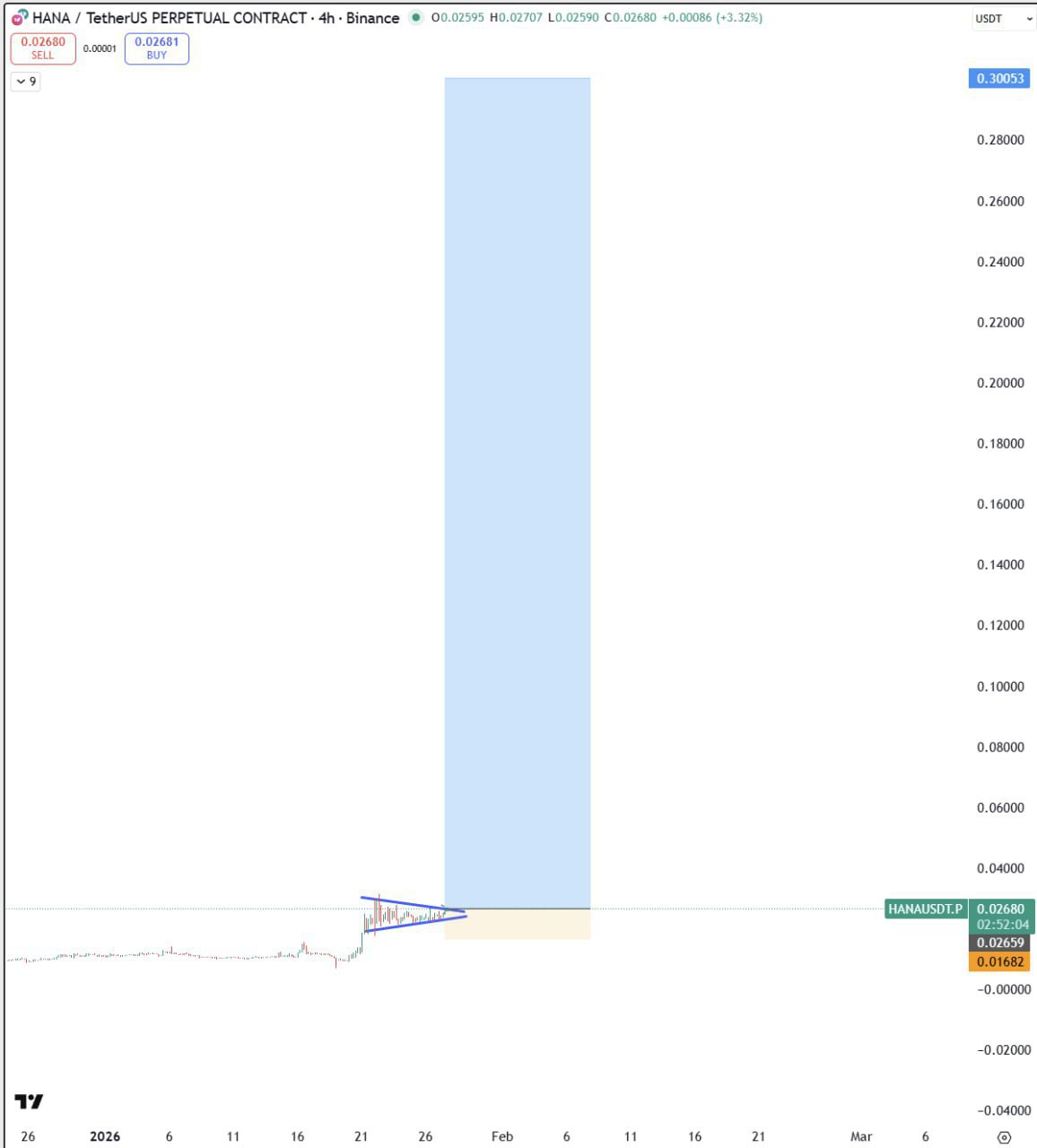 HANA Bullish Signal β Quick Crypto Update