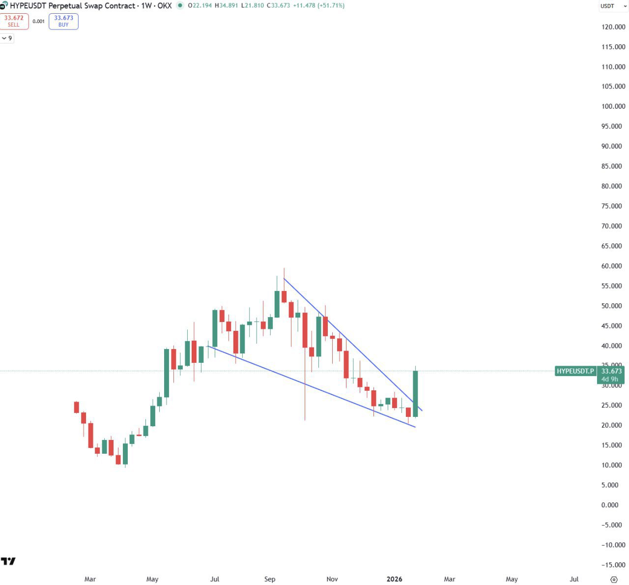 HYPE: The ‘Solana of 2026’ — Quick Take