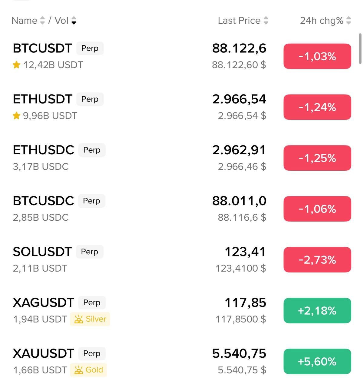 Wtf Is Going On? Quick Take on Sudden Crypto Moves