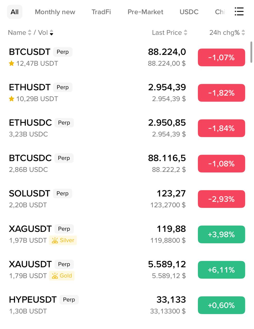 HYPE: The Only Crypto Benefiting from Metal Rallies