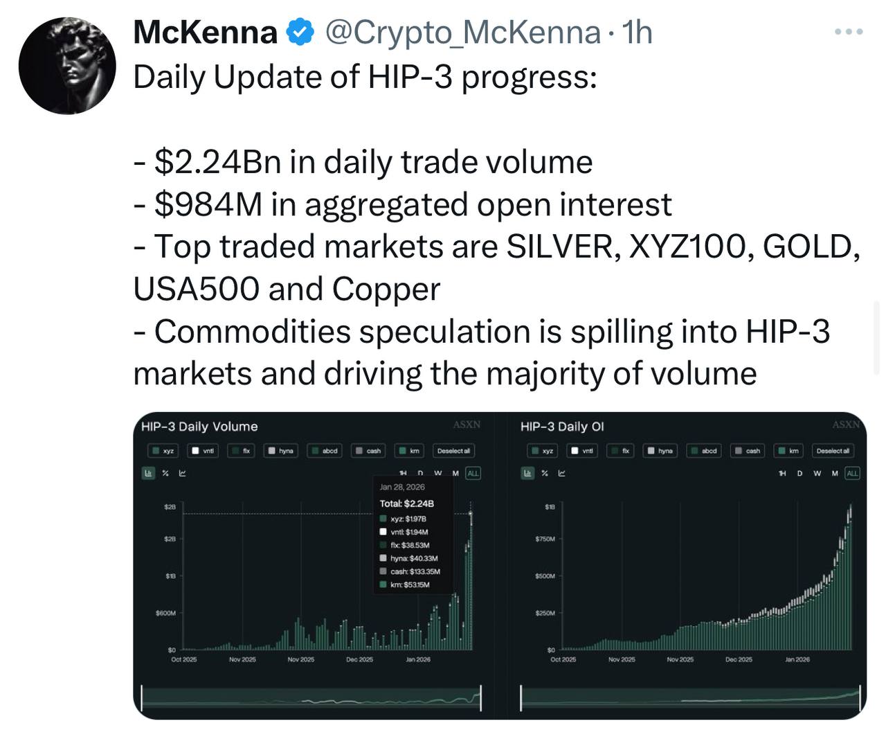 HYPE: The Only Crypto Capitalizing on Metal Rallies