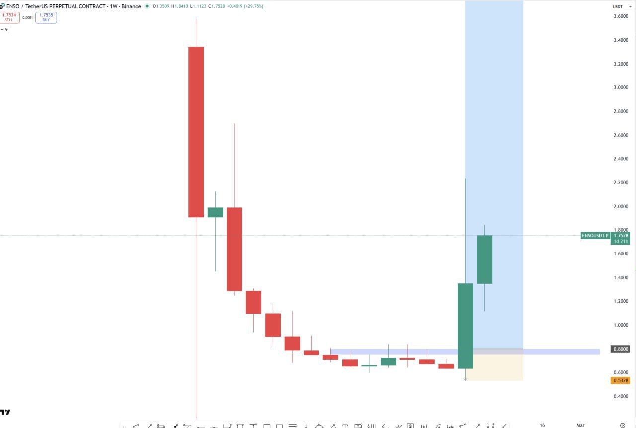ENSO Weekly β Market Signals & Chart Notes