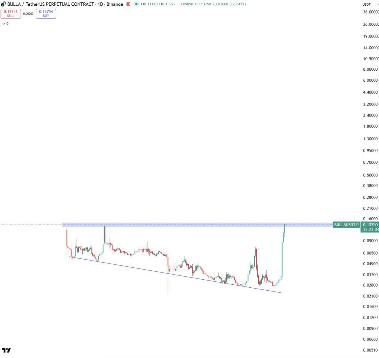 40M$ Marketcap Crypto Project — Quick Take