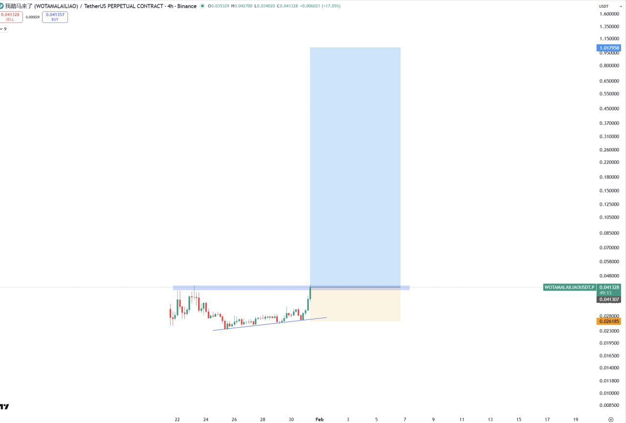 Bullish Crypto Alert — 我踏马来了 (WOTAMALAILIAO)