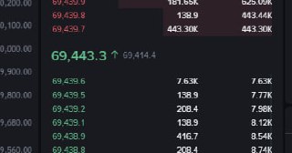 Crypto Micro-Note: 69 42 — Raw Forwarded Post