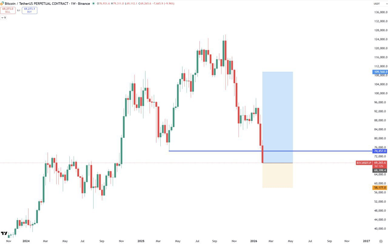LONG #BTC 69420 — Bitcoin Long Signal & Setup