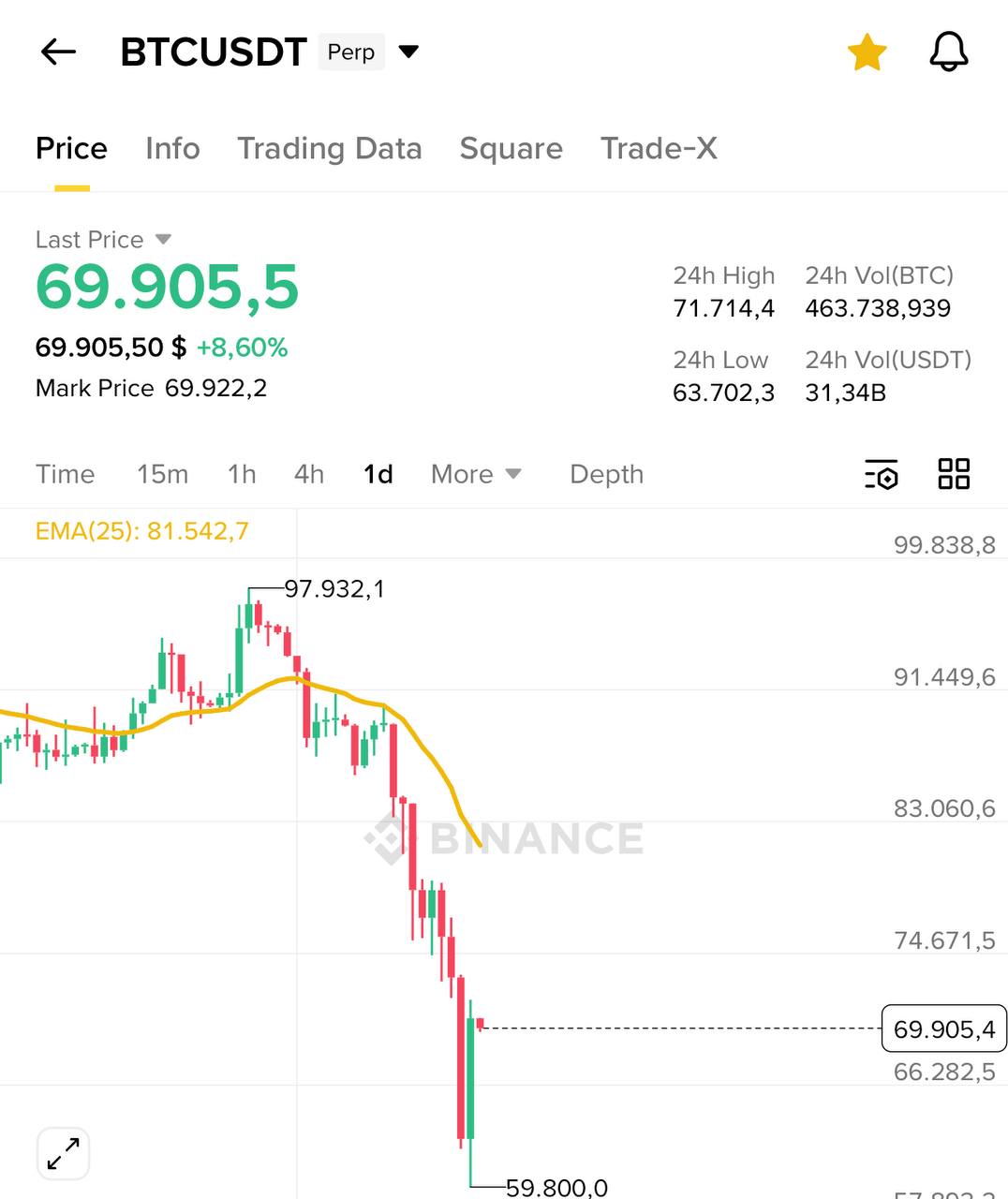 What Crazy Days: Crypto Market Volatility Unleashed