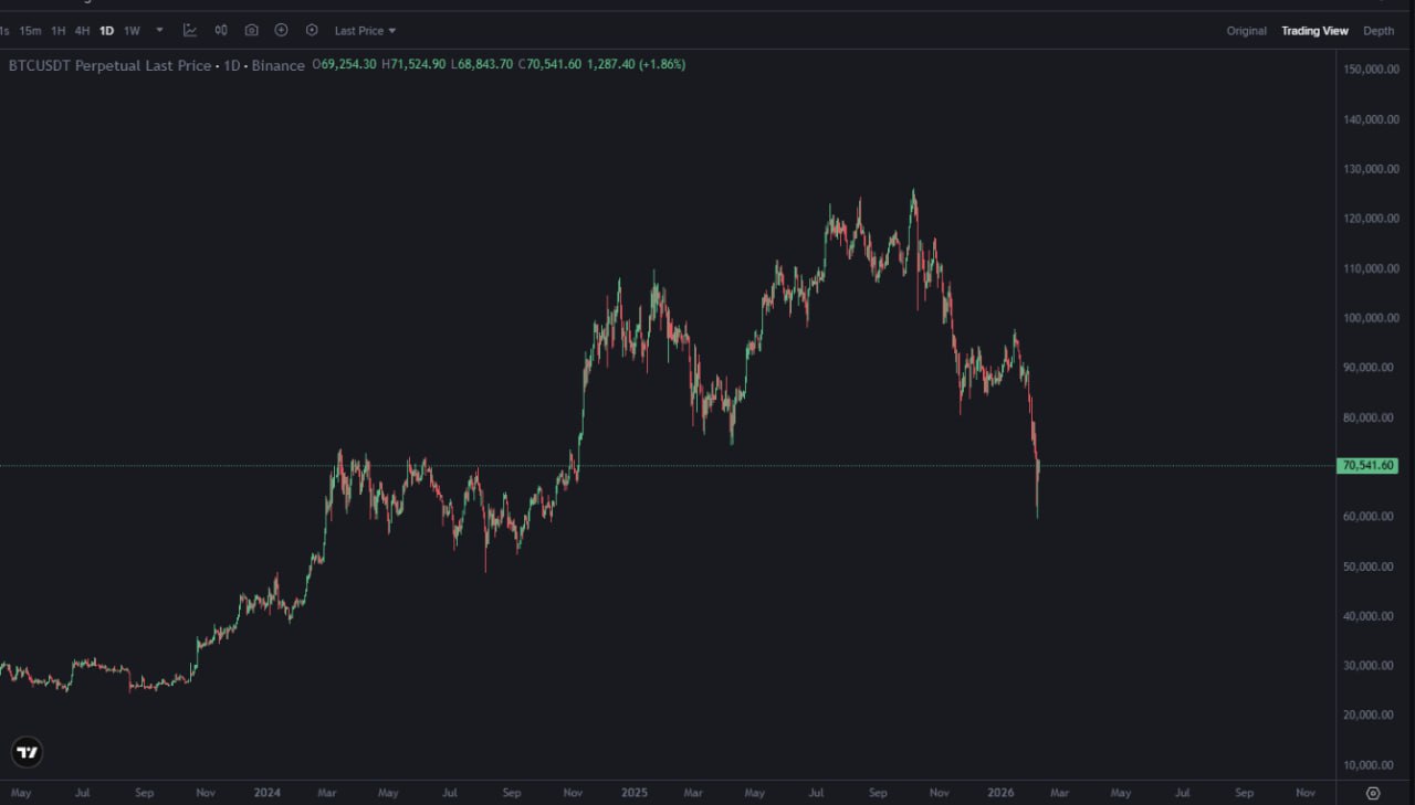 Bitcoin Market Snapshot: Chart Analysis & Trading Signals