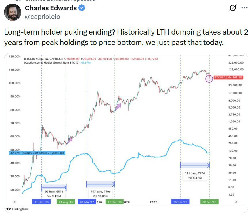 It’s So Interesting — Quick Crypto Snapshot