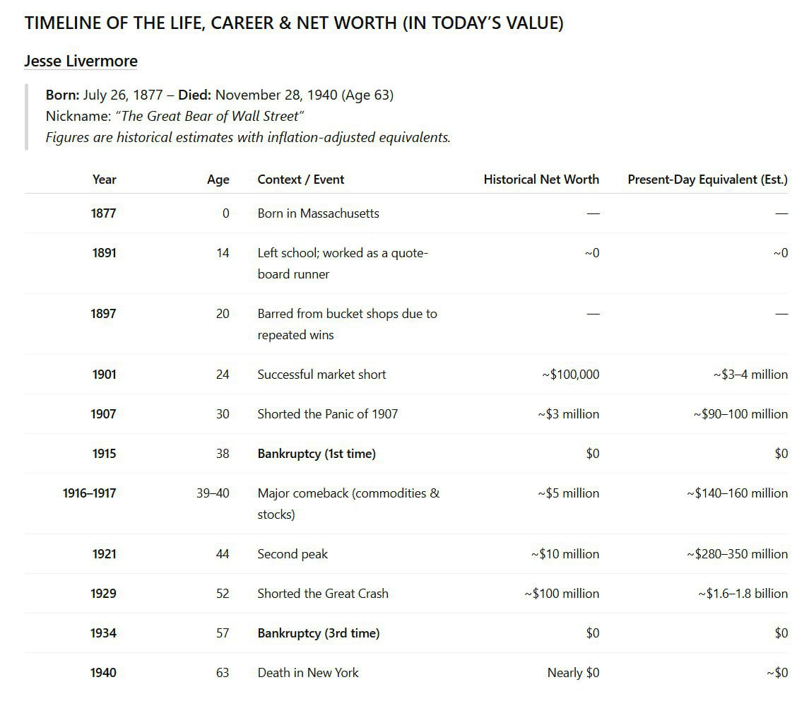 Crypto Market Setup: Support & Resistance Trade Plan