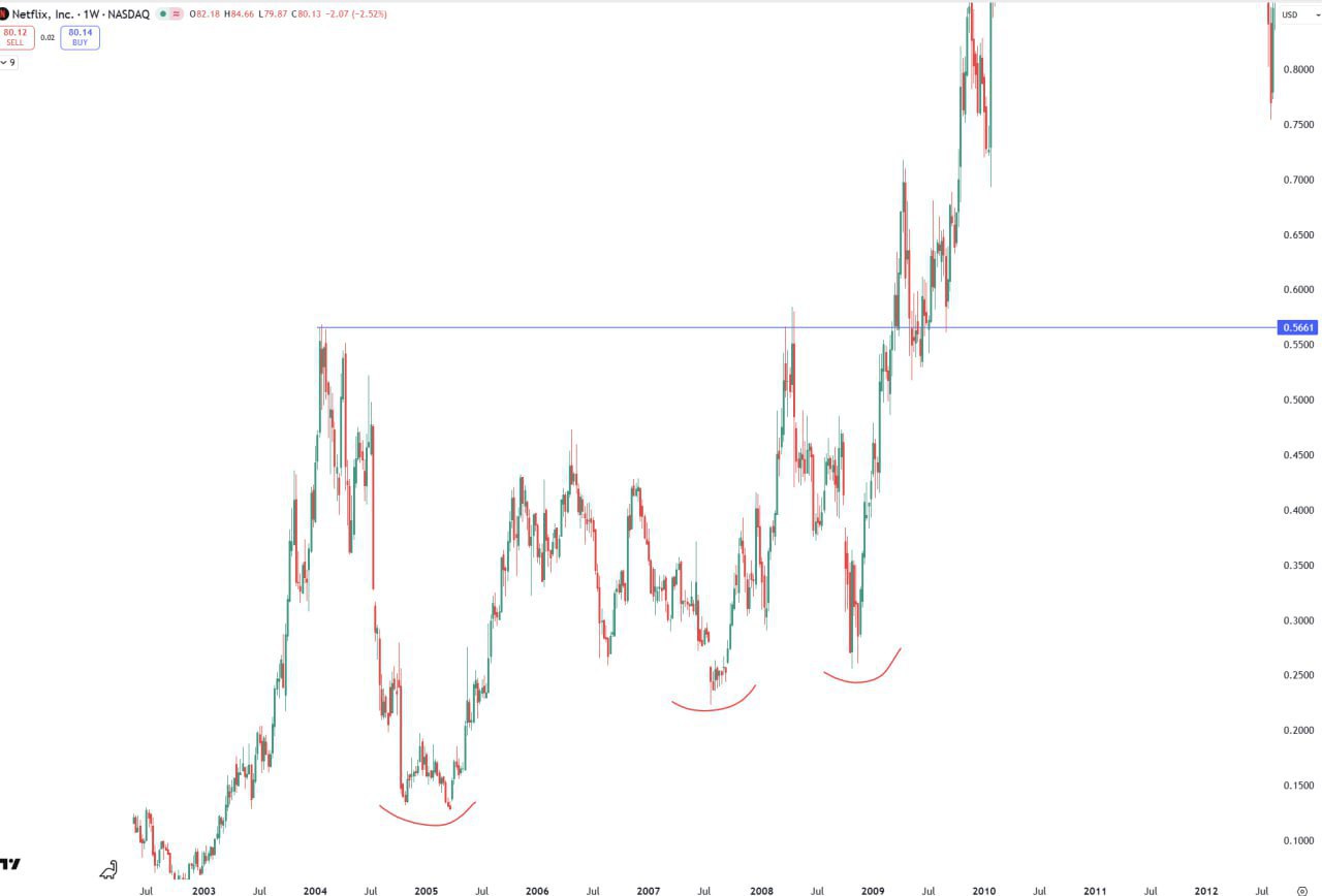 Crypto Trading Setups & Market Analysis — Charts & Strategy