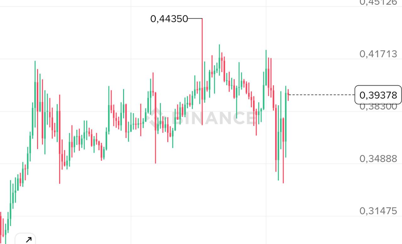 Intense Crypto Volatility: Quick Market Note