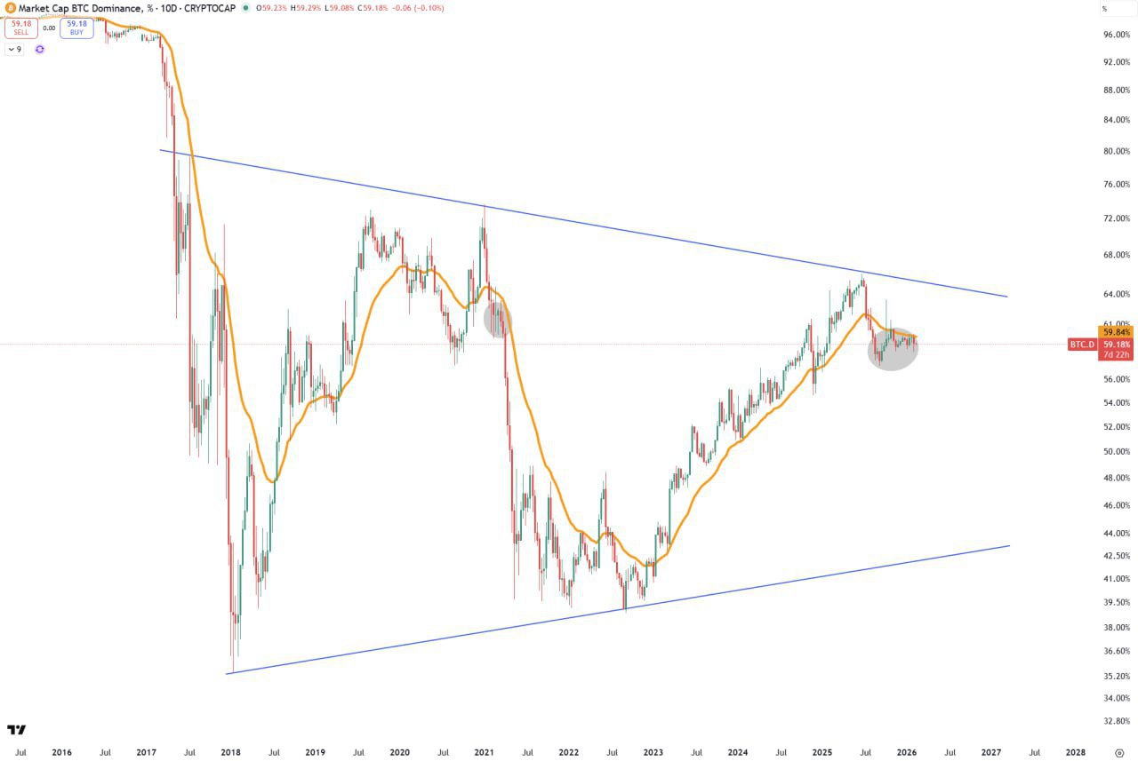 Crypto Trading Setup & Market Projections — Quick Analysis