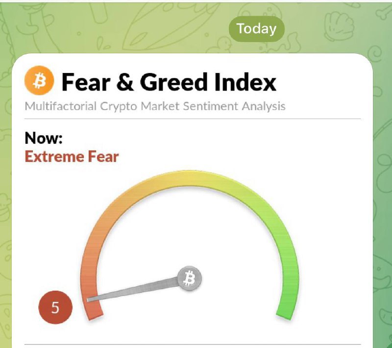 Crypto Markets in ‘Extreme Fear’ — Fear & Greed Index at 5