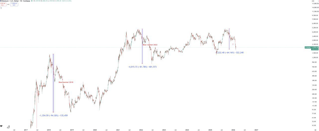 ETH, DOGE & ZRO Chart Setups — What Do You Think?