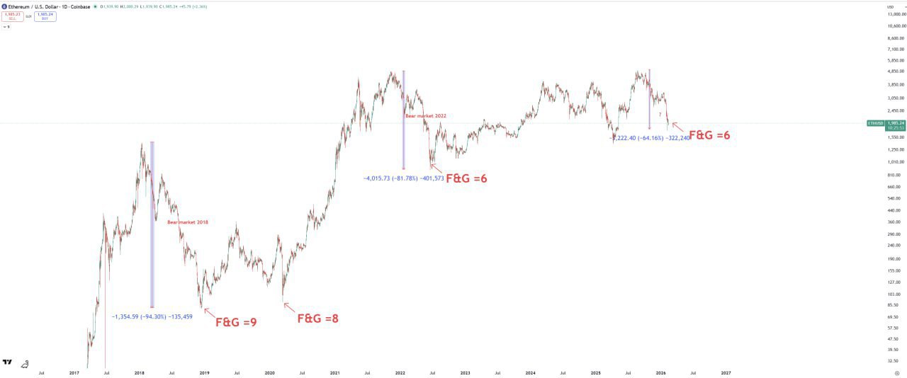 What Do You Think? — Share Your Crypto Thoughts