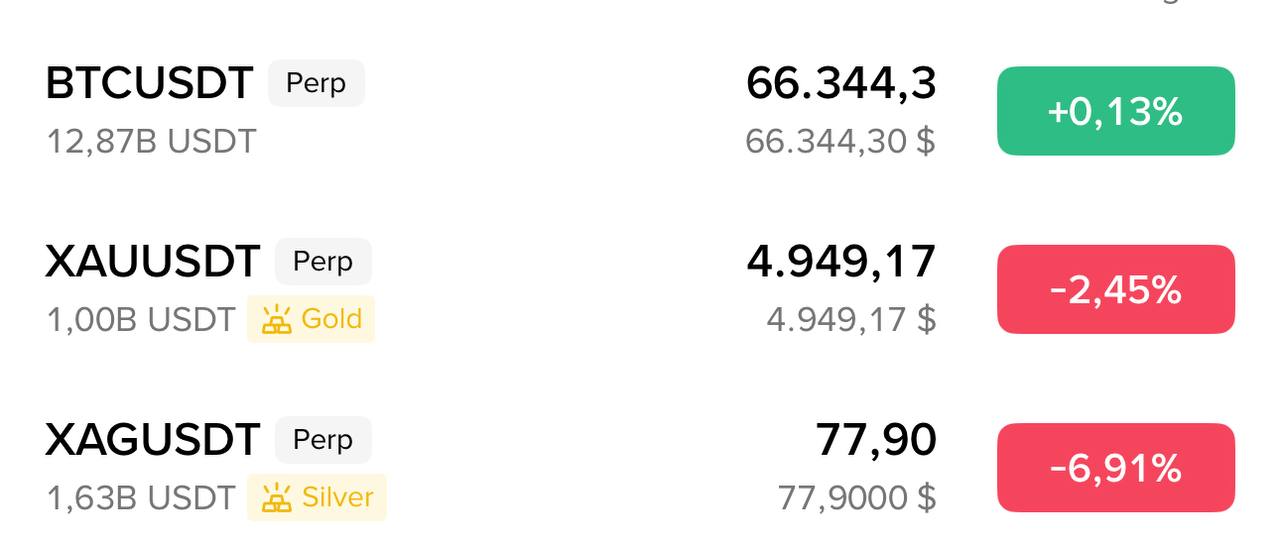 Market Snapshot: Crypto Prices & Top Movers
