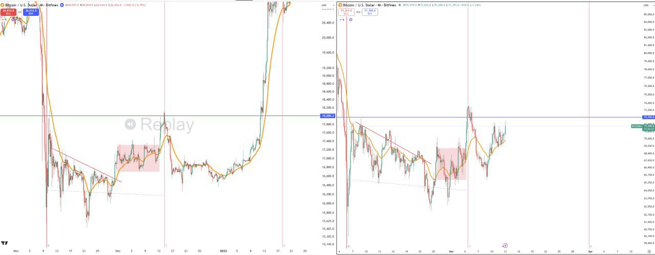 BTC Bull Market Is About to Start β Key Signals to Watch