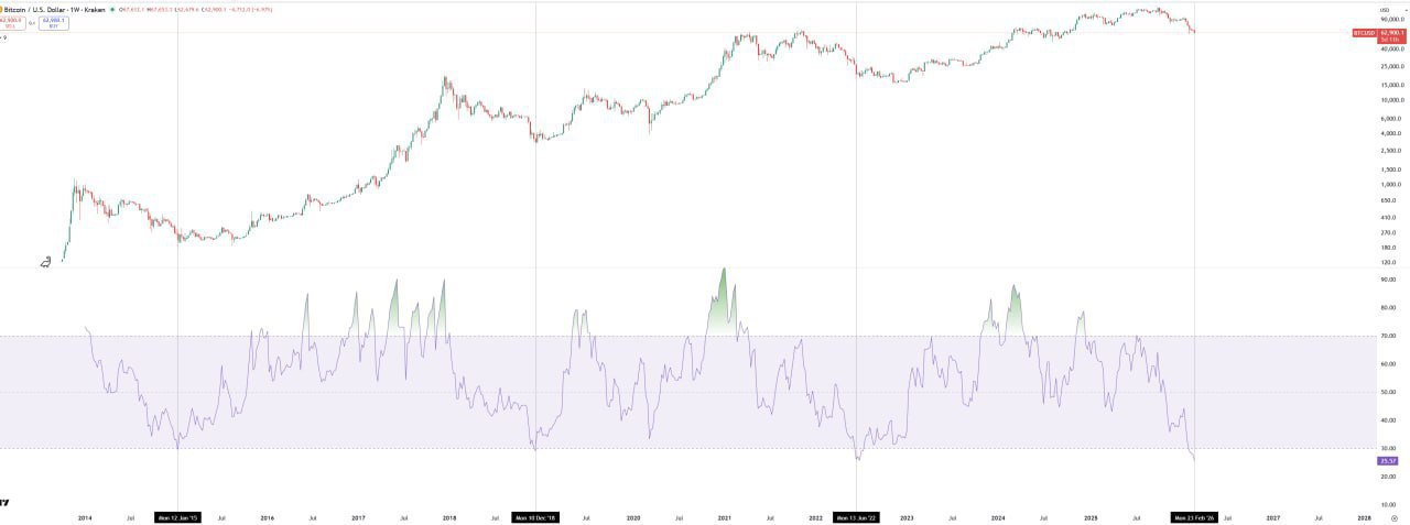 Pico Bottom β When ‘The Lowest’ Becomes a Micro Bottom