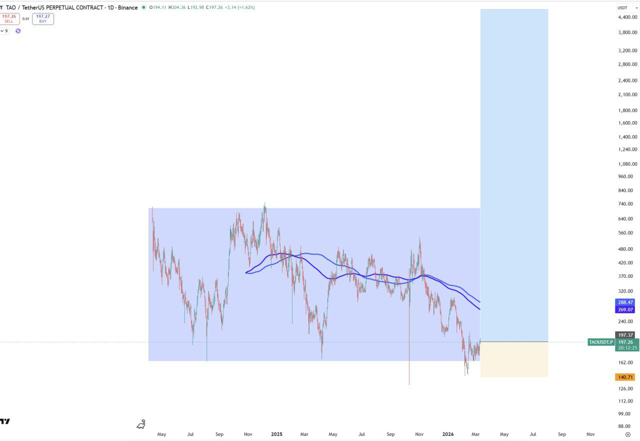 Rose Boxes Never Lie — Quick Crypto Note