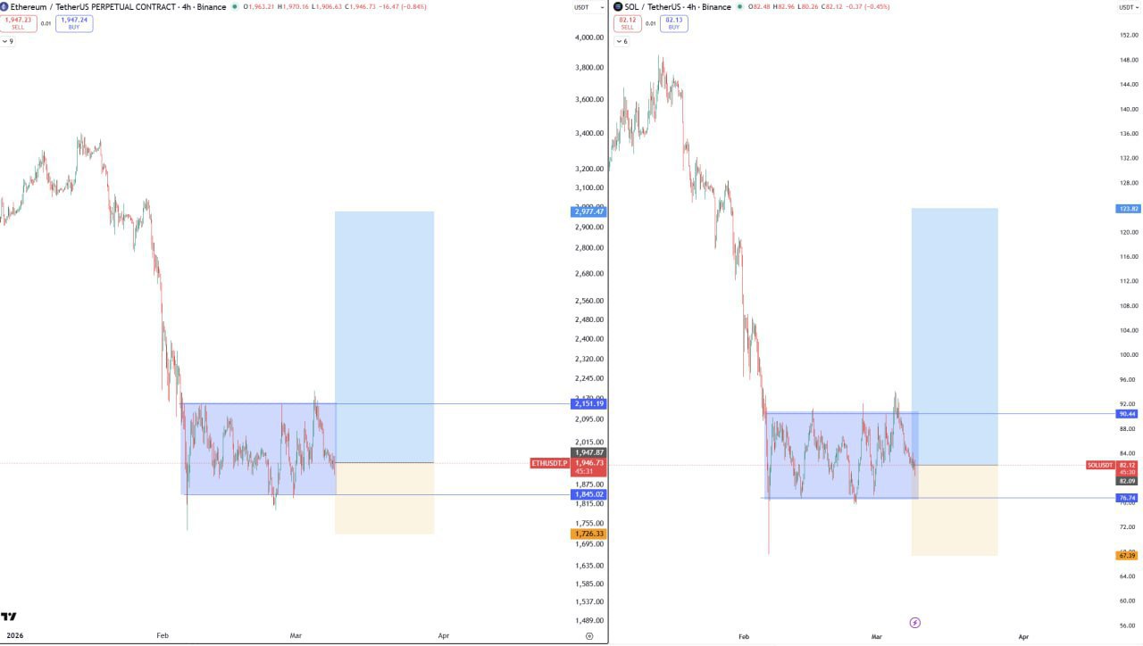 Rose Boxes — Quick Crypto Setup Note