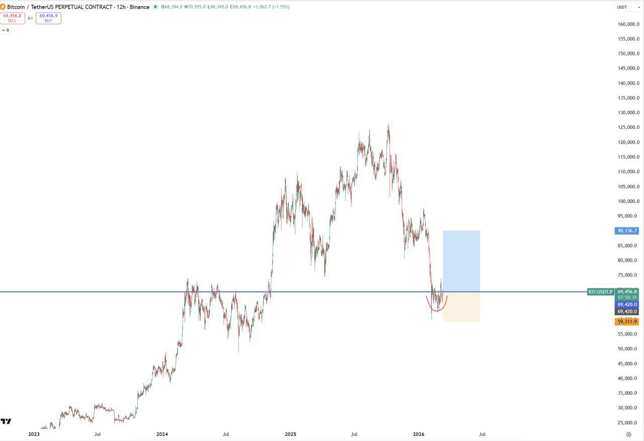 BTC Trade of Q1 2026 — Key Levels & Trade Recap