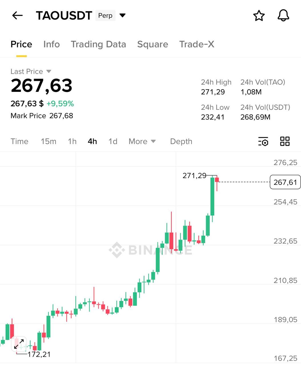 Missed the Ethereum ICO? Watch AI Subnets (TAO) Now