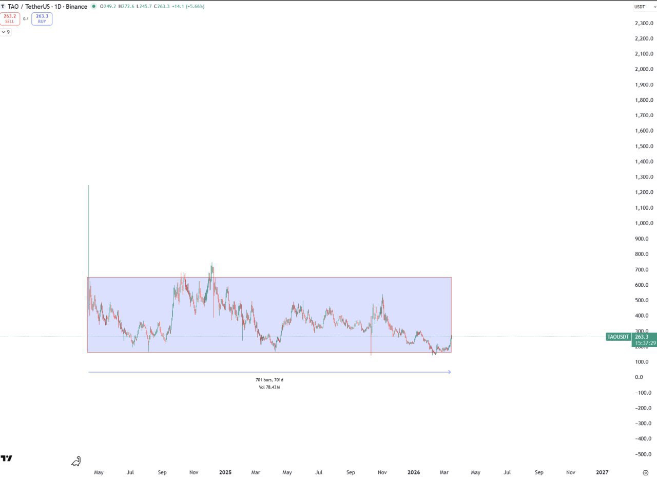Rose Boxes — Quick Crypto Trading Note