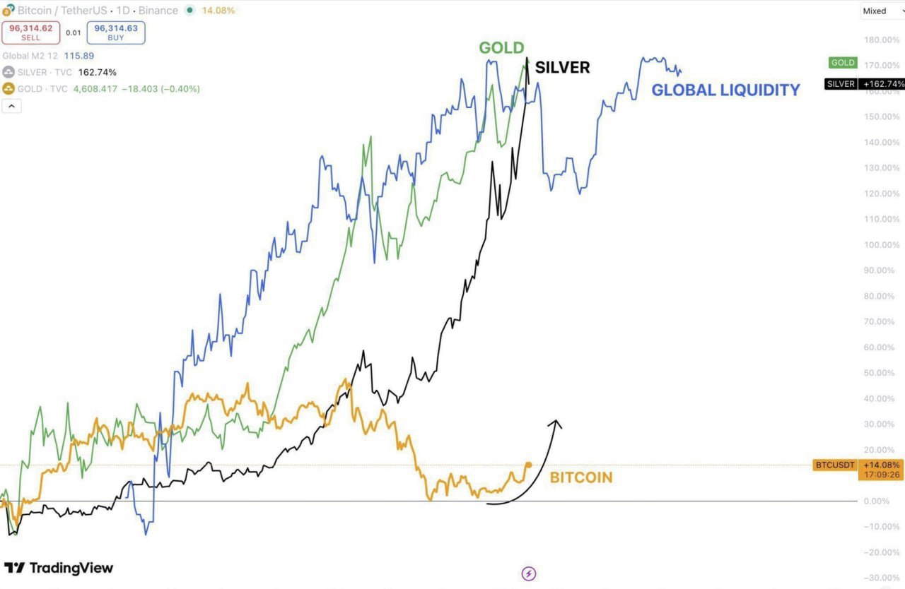 Market Setup: Key Crypto Chart Signals & Trading Setups