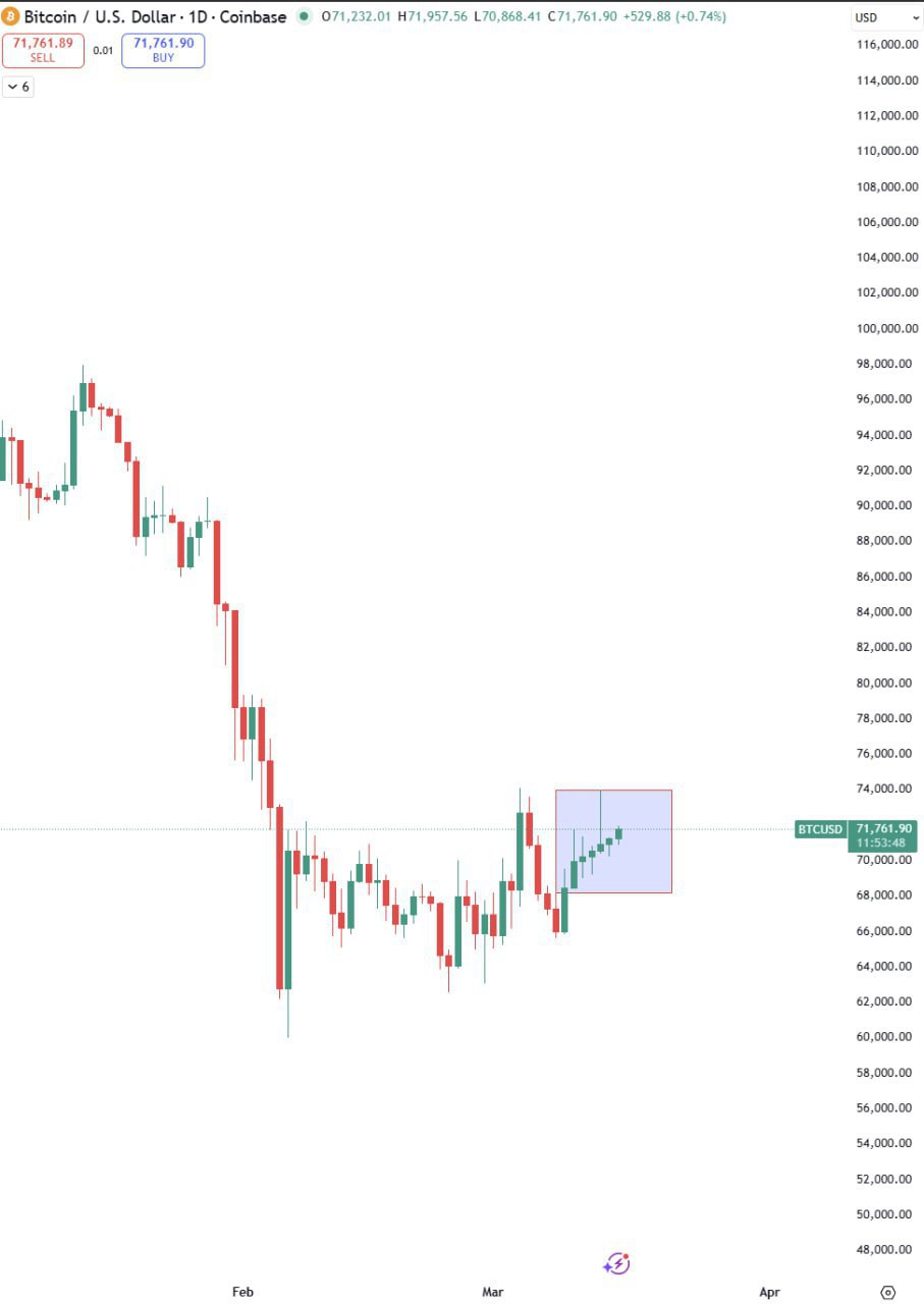 When Was the Last Time You Saw Price Action Like This? — Crypto Market Pulse