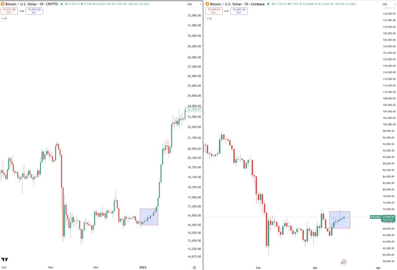 BTC Quick Snapshot — Market Charts & Outlook