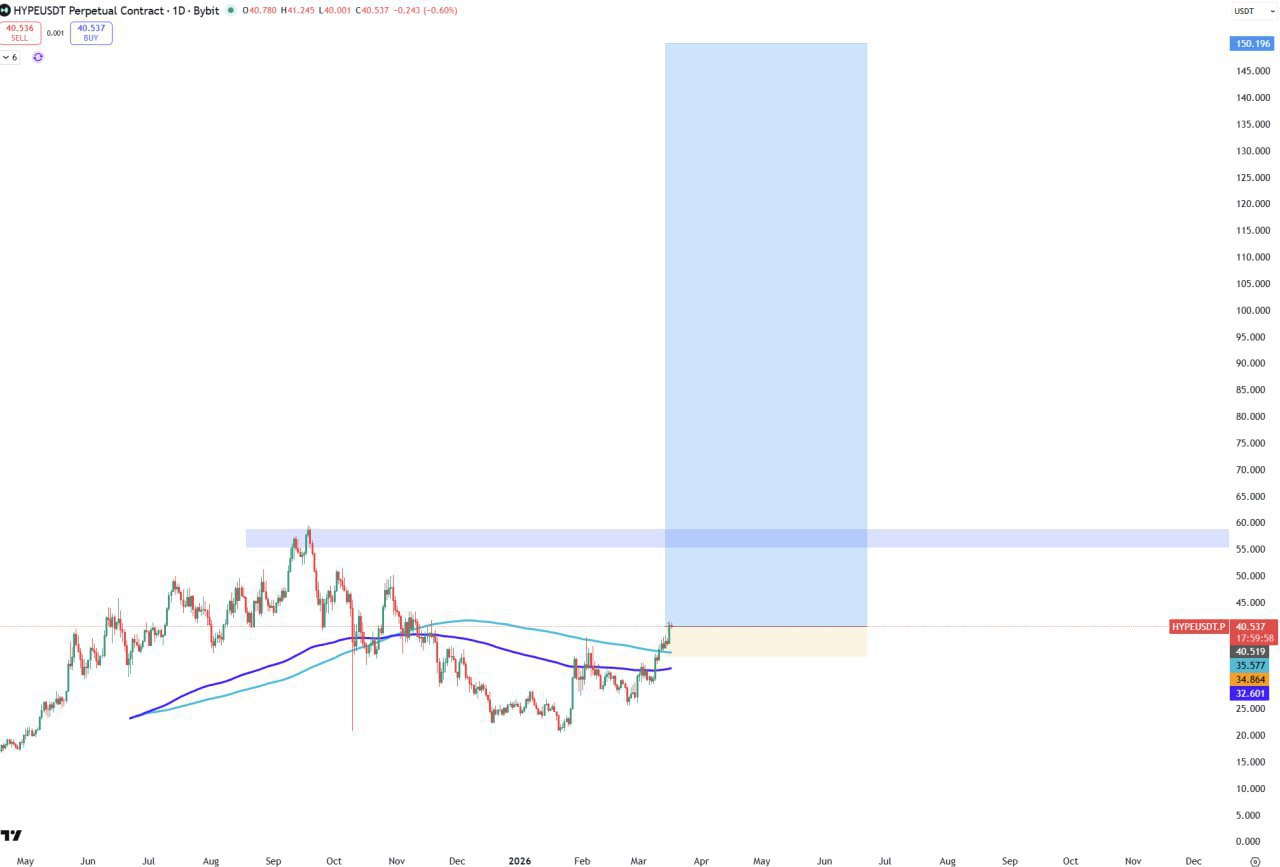 HYPE/USDT — Trade Setup & Quick Analysis