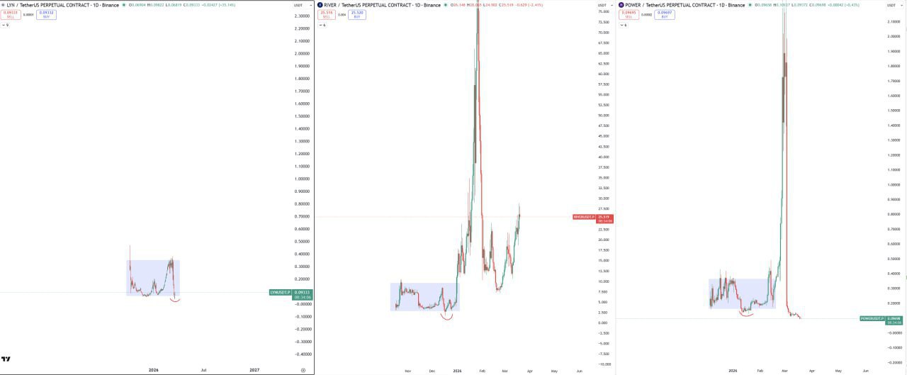 LYN — Could This Be the Next 10x Altcoin?