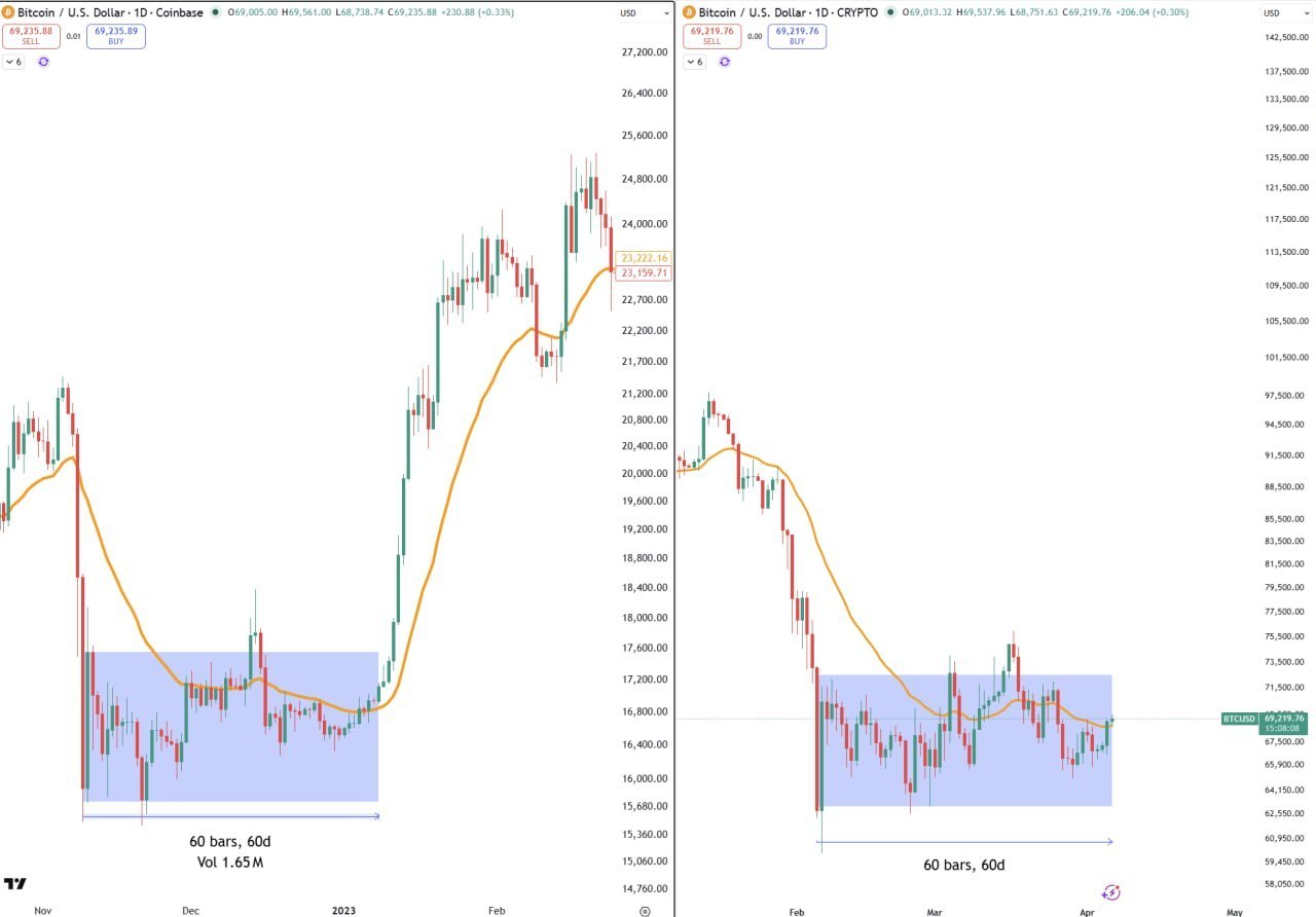 Crypto Snapshot — Quick Reaction: 🙂👀