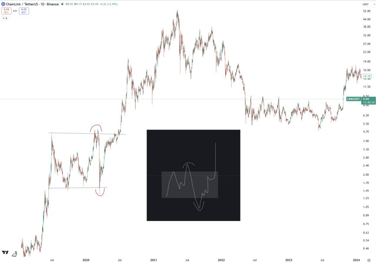 Watch Both Sides of the Liquidity Hunting Pattern — Crypto Trading Insight