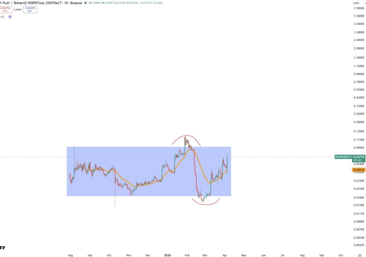 Crazy — Quick Crypto Reaction