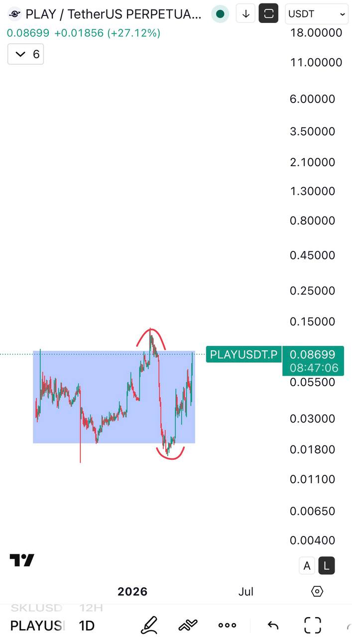 Something — Quick Crypto Note