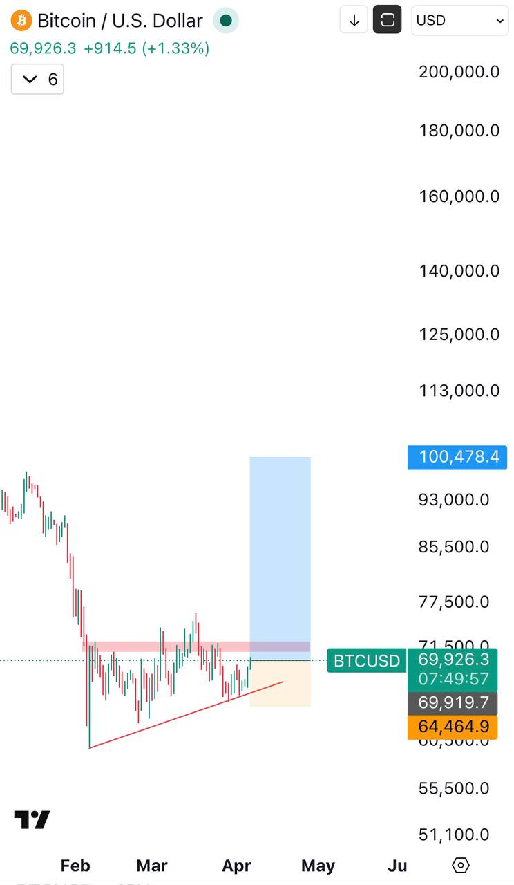 Which Altcoins Could Deliver the Best Returns in the Next Bitcoin Run?