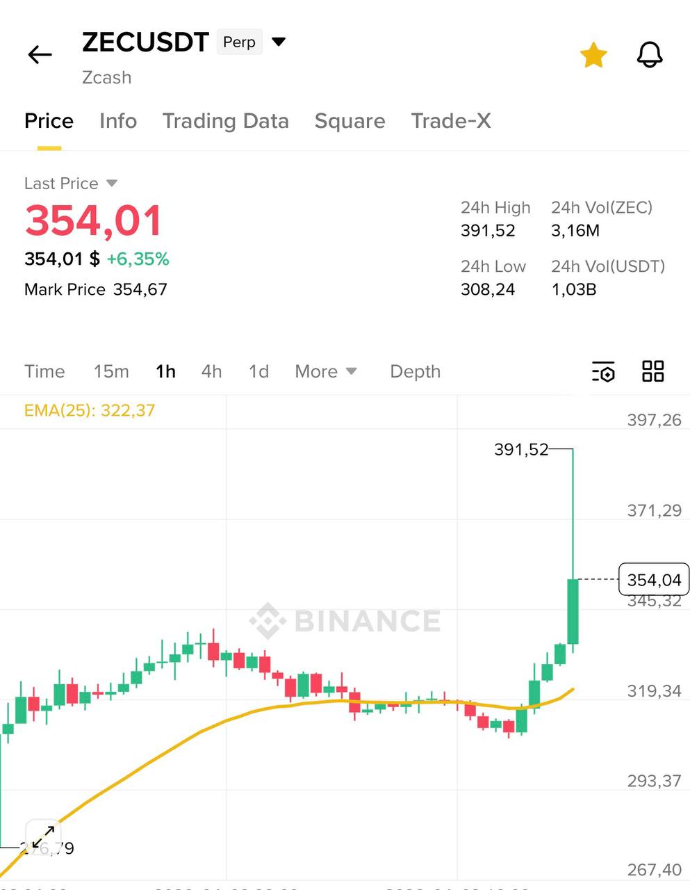 ZEC Chart Speaks: Neutral Market Sentiment Captured in One Emoji