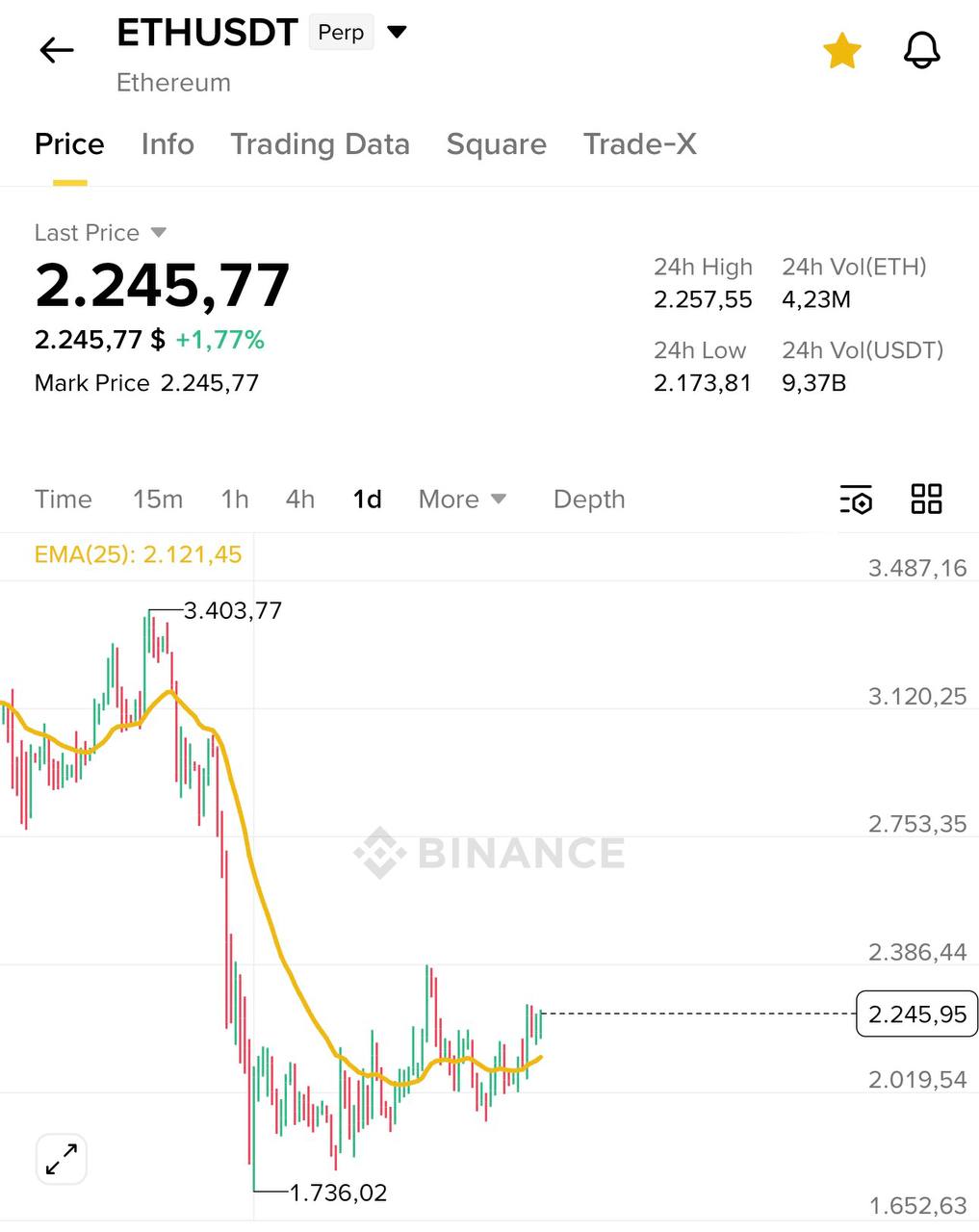Ethereum Trading Setup — Price, Volume & Key Levels