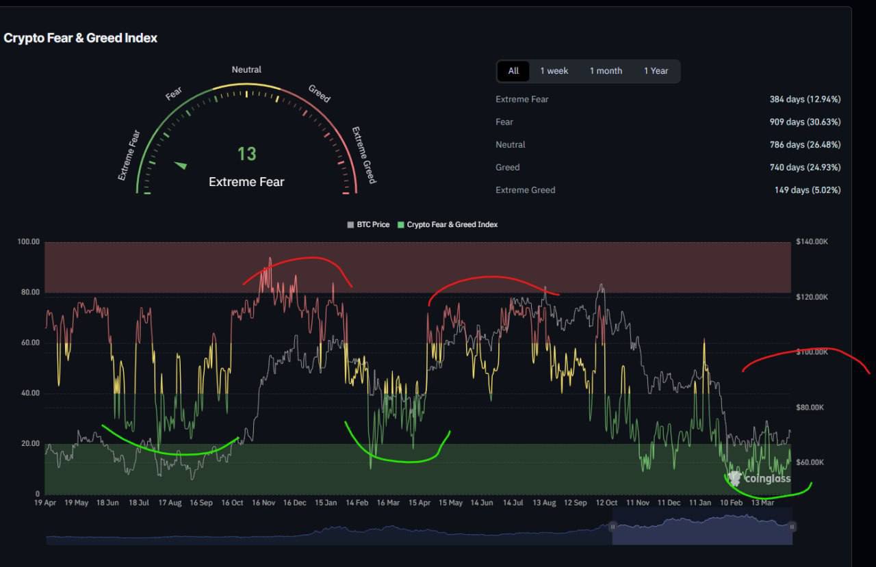 Crypto Update: Latest Insights on Cryptocurrency