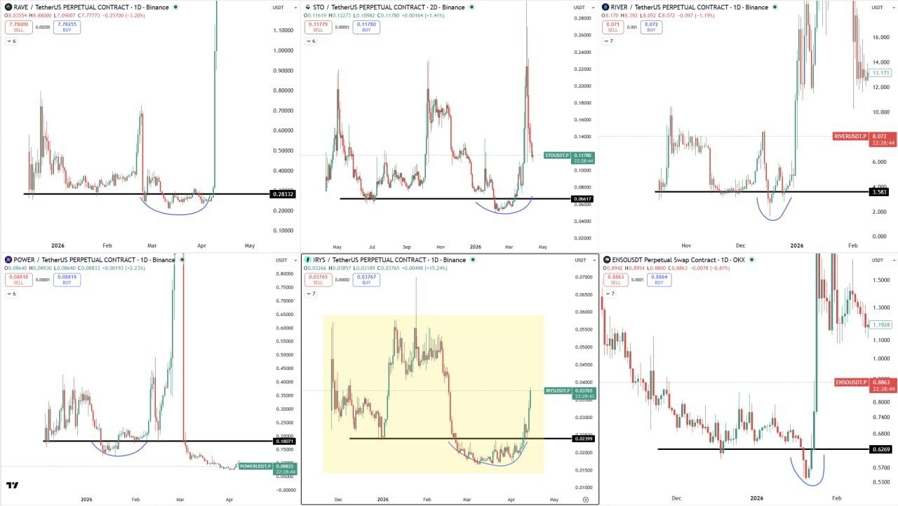 Chart Signals: Crypto Market Analysis & Trading Setups