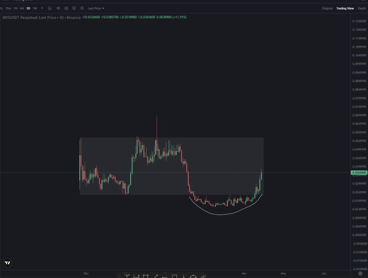 Crypto Market Analysis: Key Trading Levels & Bitcoin Price Action
