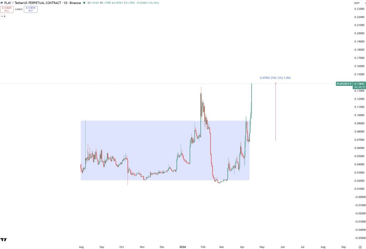 PLAY x2 β Talk Less, Trade Smarter