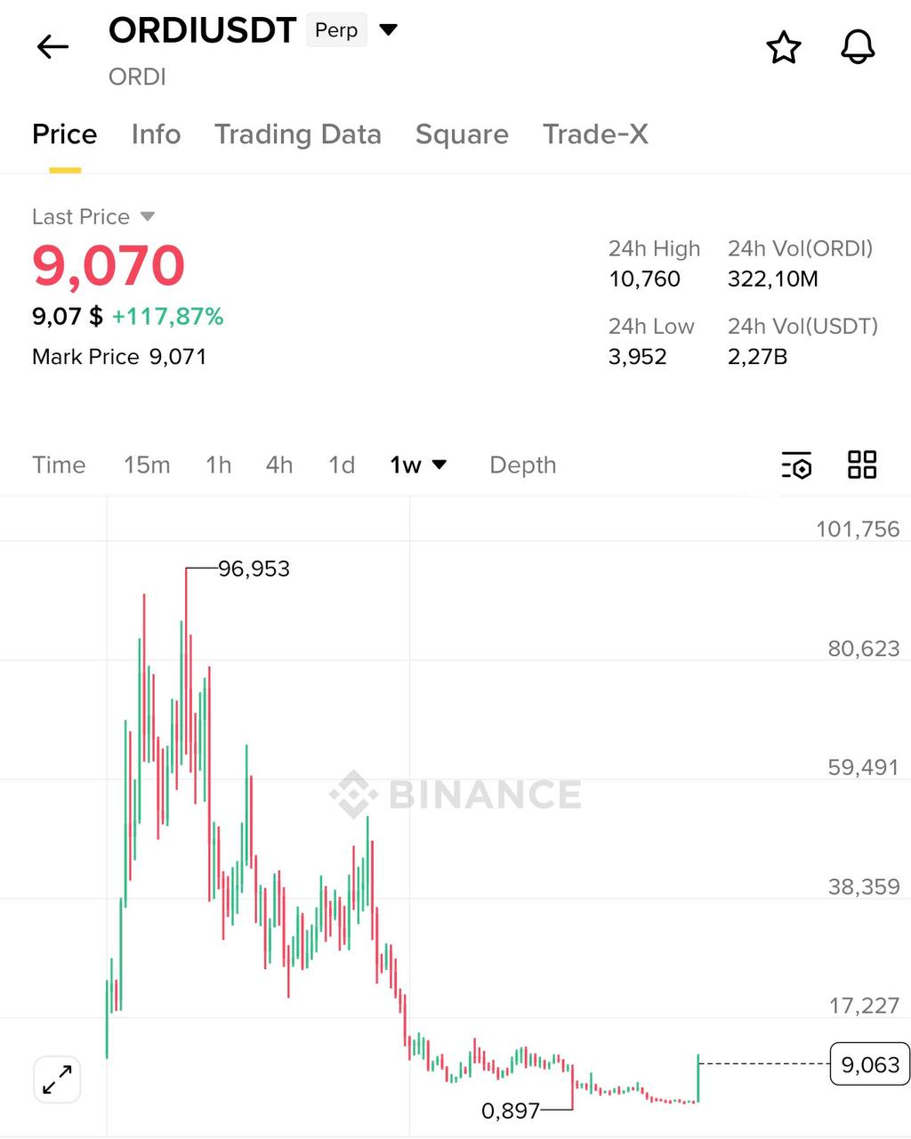 ORDI Spike Explained: What the ORDI/USDT Surge Means for Bitcoin NFTs