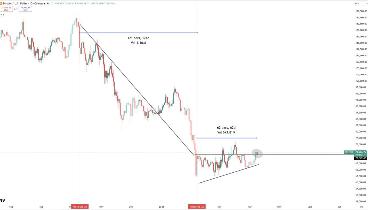 Chart Analysis & Trade Setup: Crypto Market Signals