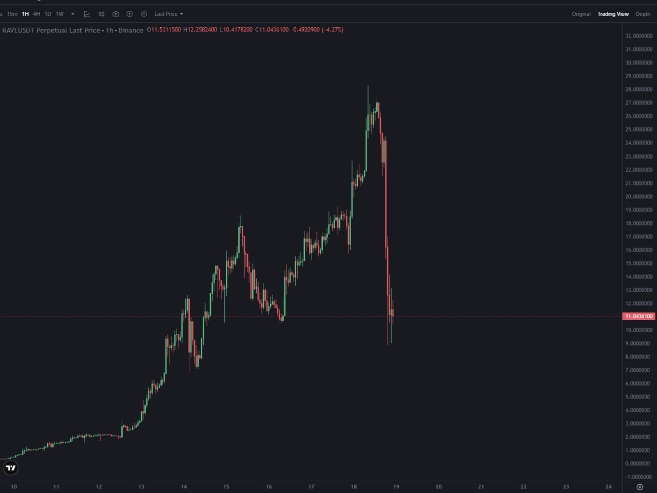 Welcome to Crypto: Your Quick Introduction to Cryptocurrency