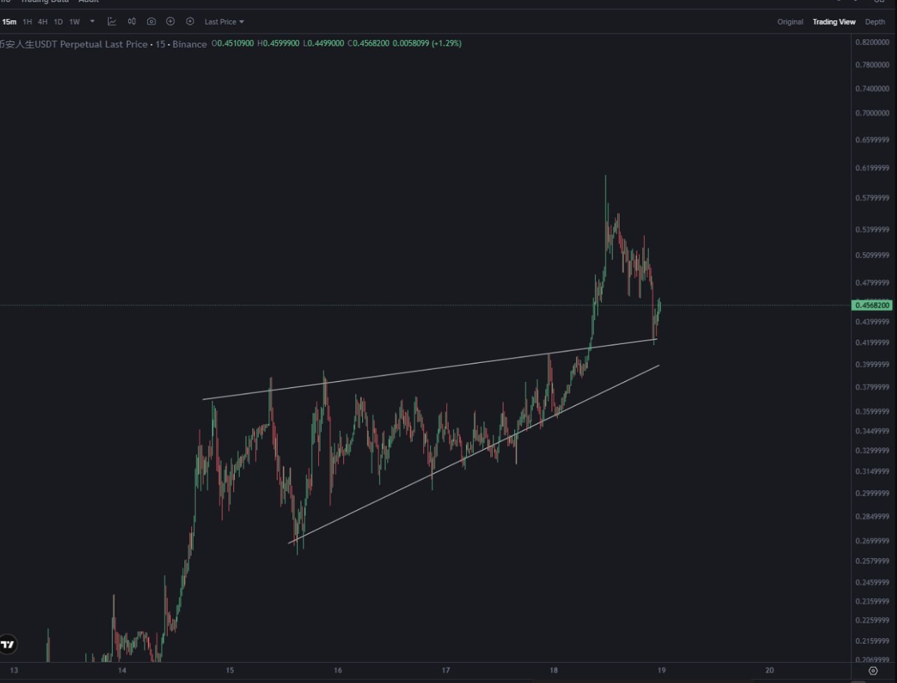 BinanceLife — Inside the Pulse of Crypto Markets