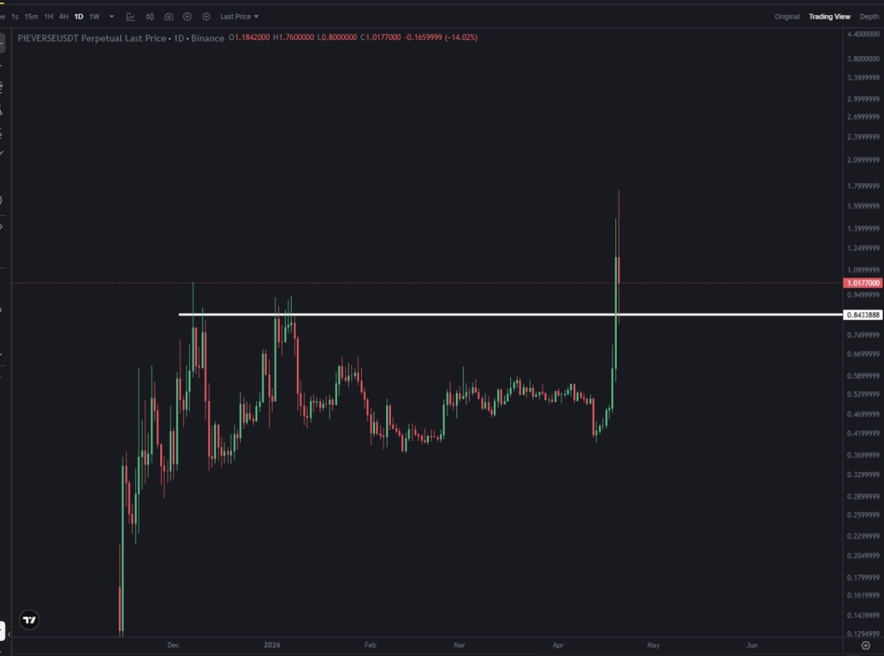 Crypto Market Snapshot — Quick Chart Insights